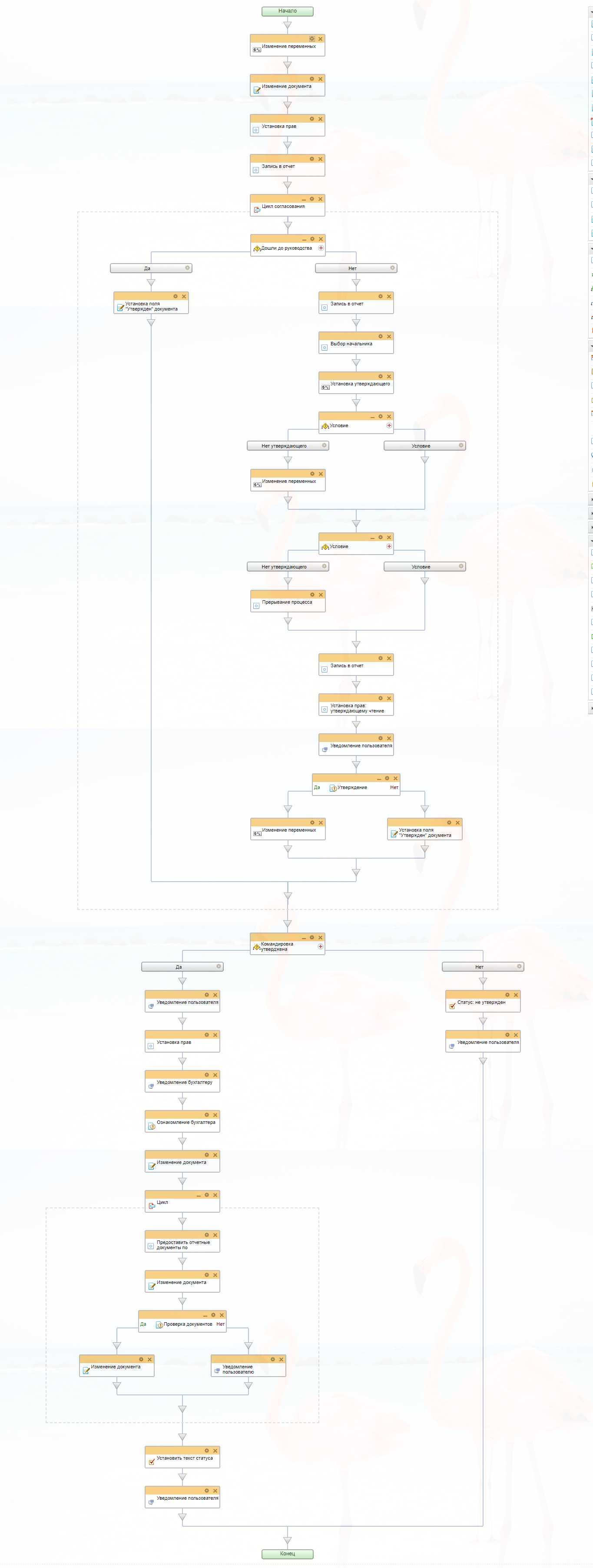 Схема бизнес-процесса «Оформление командировки»
