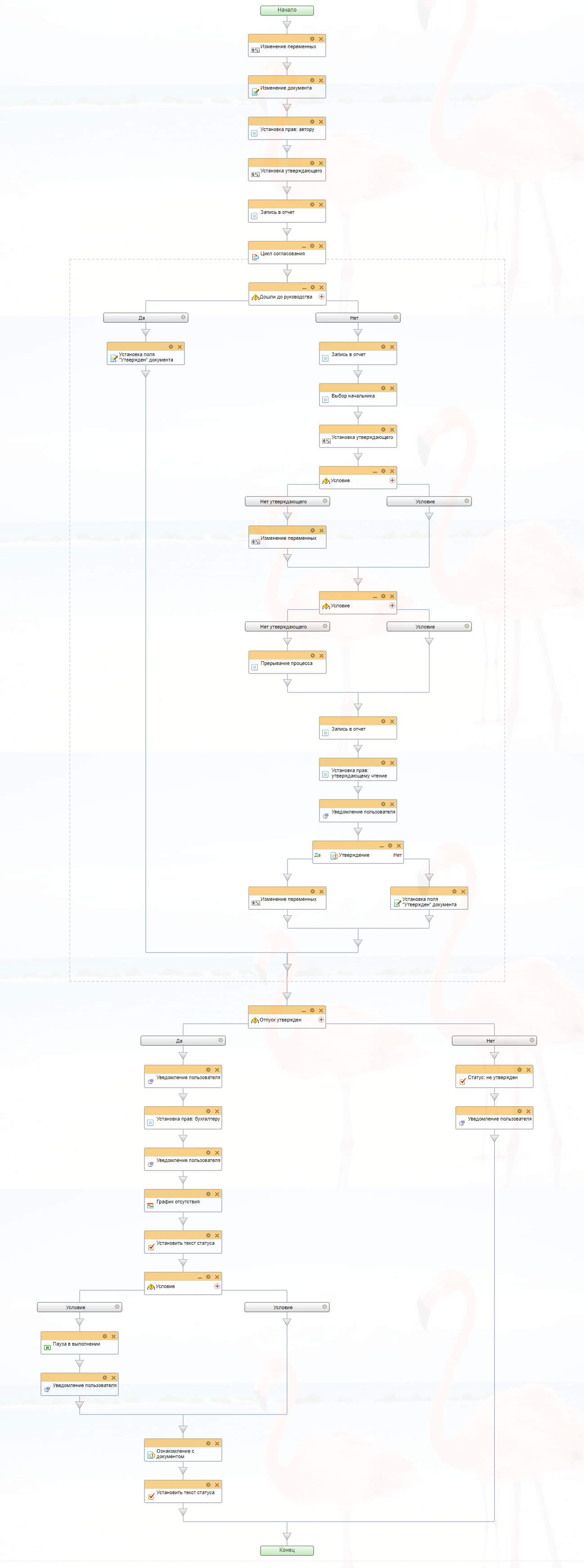 Схема бизнес-процесса «Оформление отпуска»